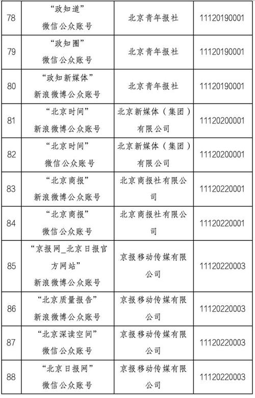 2017年《互聯(lián)網(wǎng)新聞信息服務(wù)管理規(guī)定》的時(shí)代意義與實(shí)施啟示